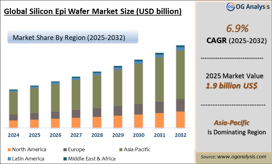 Global  Silicon Epi Wafer Market Analysis 2025-2032: Industry Size, Share, Growth Trends, Competition and Forecast Report